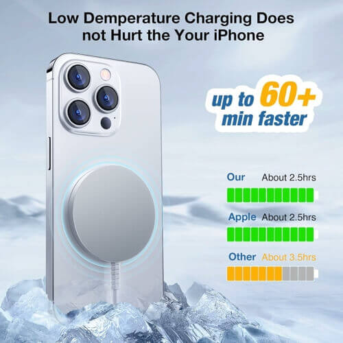 Magnetic Wireless Charging Pad for iPhone